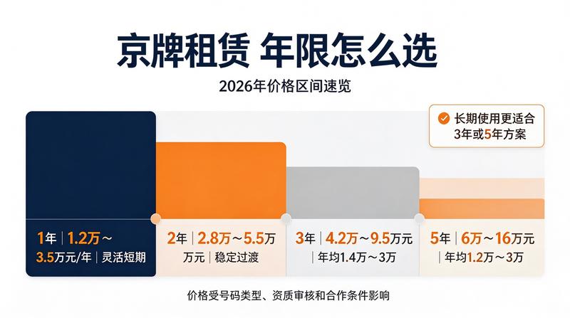 新能源汽车指标获取